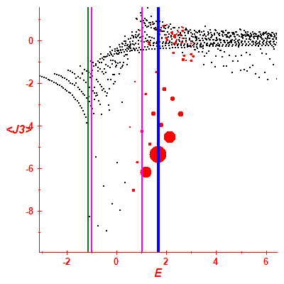 Peres lattice <J3>